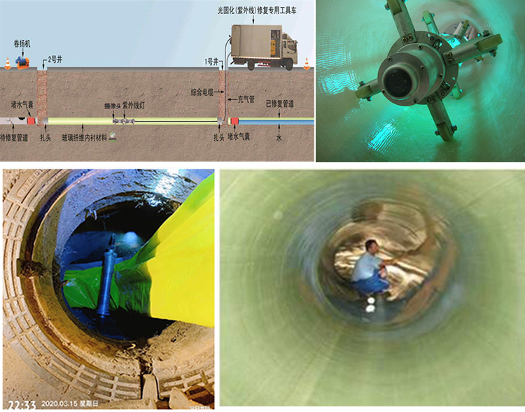 广灵UV-CIPP内衬修复