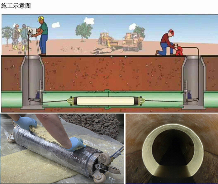 广灵管道局部点状修复